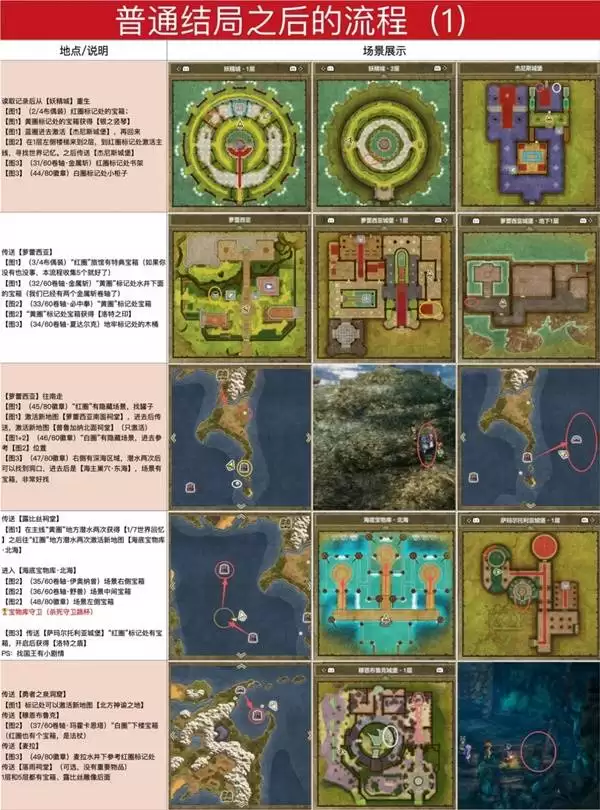 ���߶�����1+2���ư�ͼ�Ĺ��� �׽�����ͼ�Ĺ���