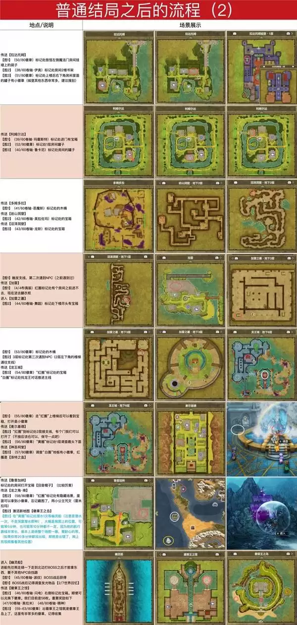 ���߶�����1+2���ư�ͼ�Ĺ��� �׽�����ͼ�Ĺ���