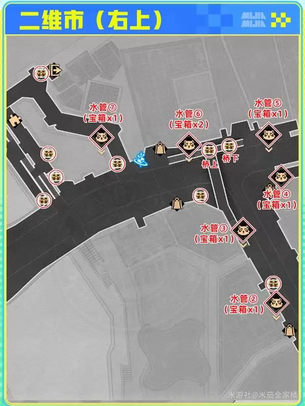 �������������ά�б���λ��һ�� ��ά�б���������