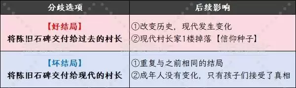 ���߶�����7���ư���鼰��ַ���ѡ��� ��Ҫ�����¼�һ��