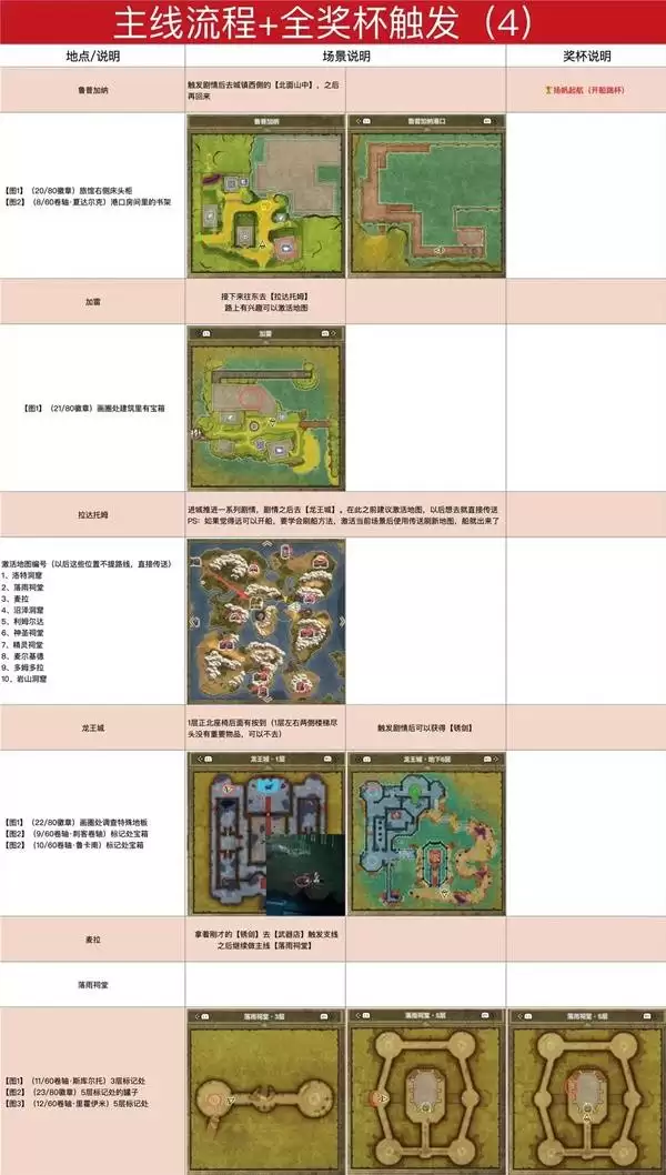 ���߶�����1+2���ư�ͼ�Ĺ��� �׽�����ͼ�Ĺ���