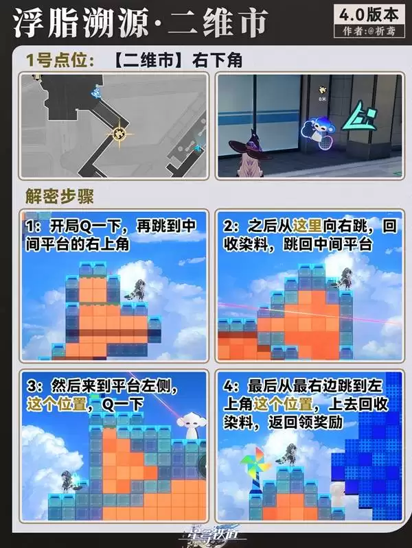 �����������4.0��֬��Դ���չ���