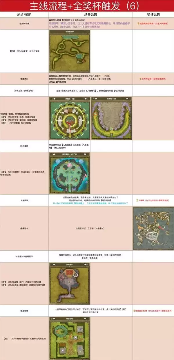 ���߶�����1+2���ư�ͼ�Ĺ��� �׽�����ͼ�Ĺ���