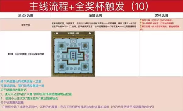 ���߶�����1+2���ư�ͼ�Ĺ��� �׽�����ͼ�Ĺ���