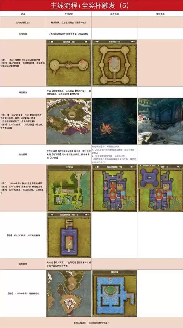 ���߶�����1+2���ư�ͼ�Ĺ��� �׽�����ͼ�Ĺ���