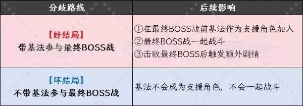 ���߶�����7���ư���鼰��ַ���ѡ��� ��Ҫ�����¼�һ��