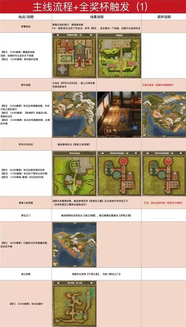 ���߶�����1+2���ư�ͼ�Ĺ��� �׽�����ͼ�Ĺ���