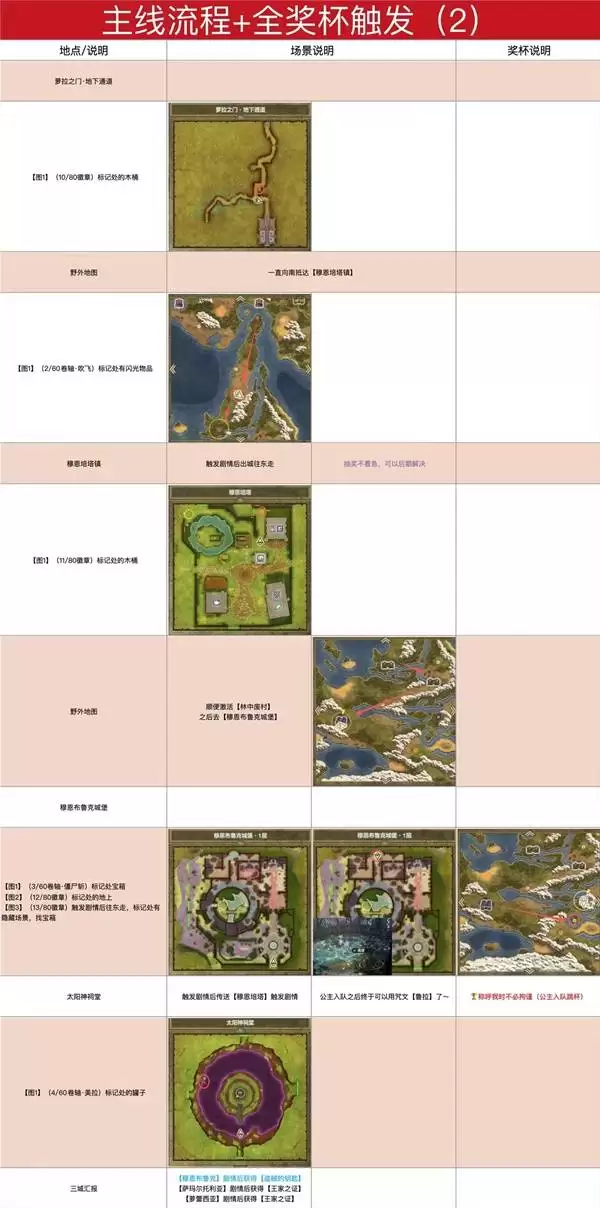 ���߶�����1+2���ư�ͼ�Ĺ��� �׽�����ͼ�Ĺ���