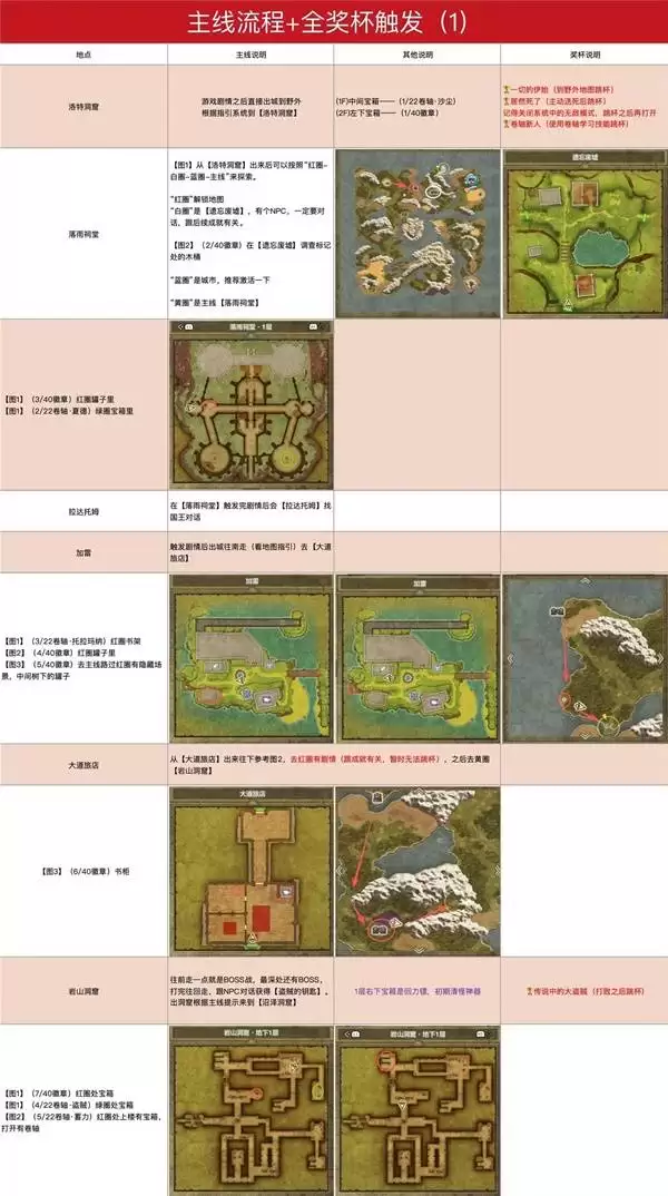 ���߶�����1+2���ư�ͼ�Ĺ��� �׽�����ͼ�Ĺ���