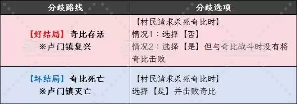 ���߶�����7���ư���鼰��ַ���ѡ��� ��Ҫ�����¼�һ��