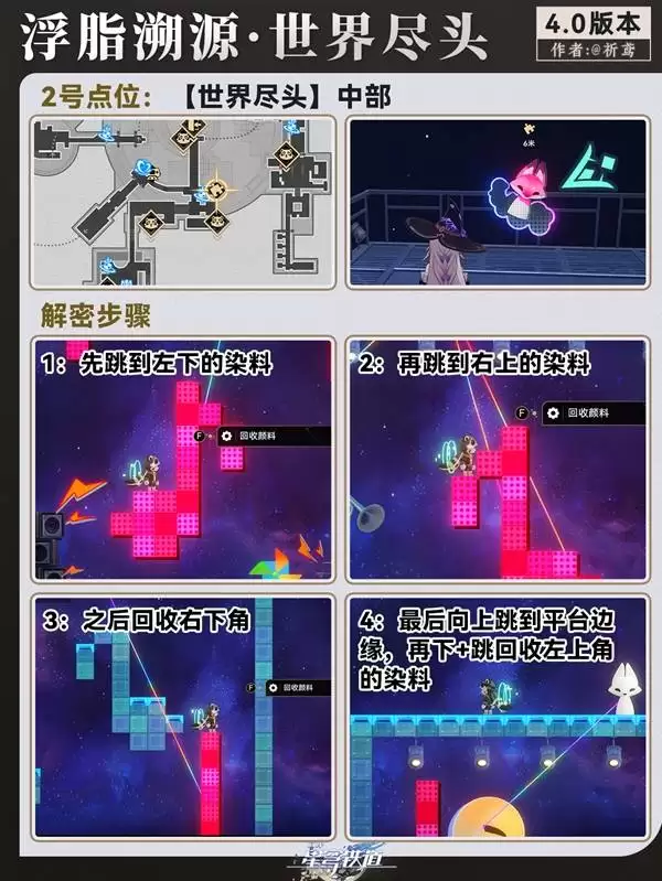 �����������4.0��֬��Դ���չ���