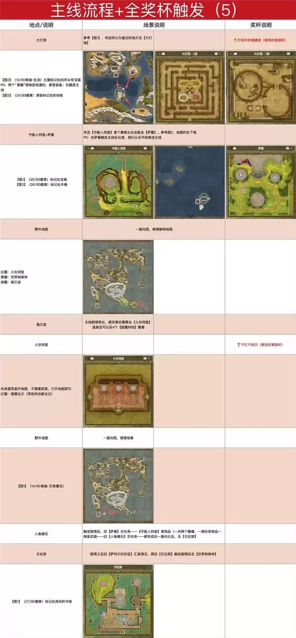 ���߶�����1+2���ư�ͼ�Ĺ��� �׽�����ͼ�Ĺ���