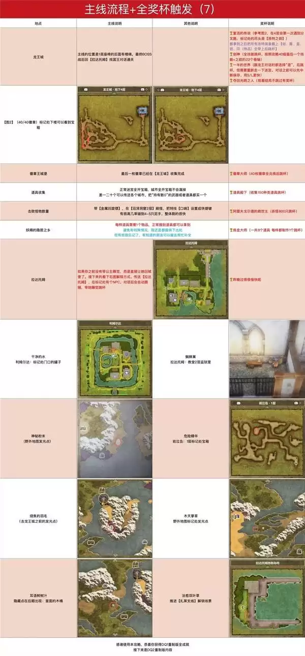 ���߶�����1+2���ư�ͼ�Ĺ��� �׽�����ͼ�Ĺ���