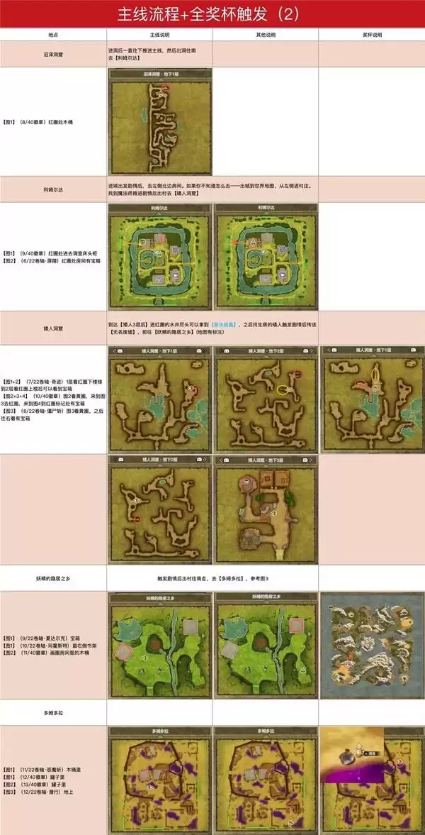 ���߶�����1+2���ư�ͼ�Ĺ��� �׽�����ͼ�Ĺ���