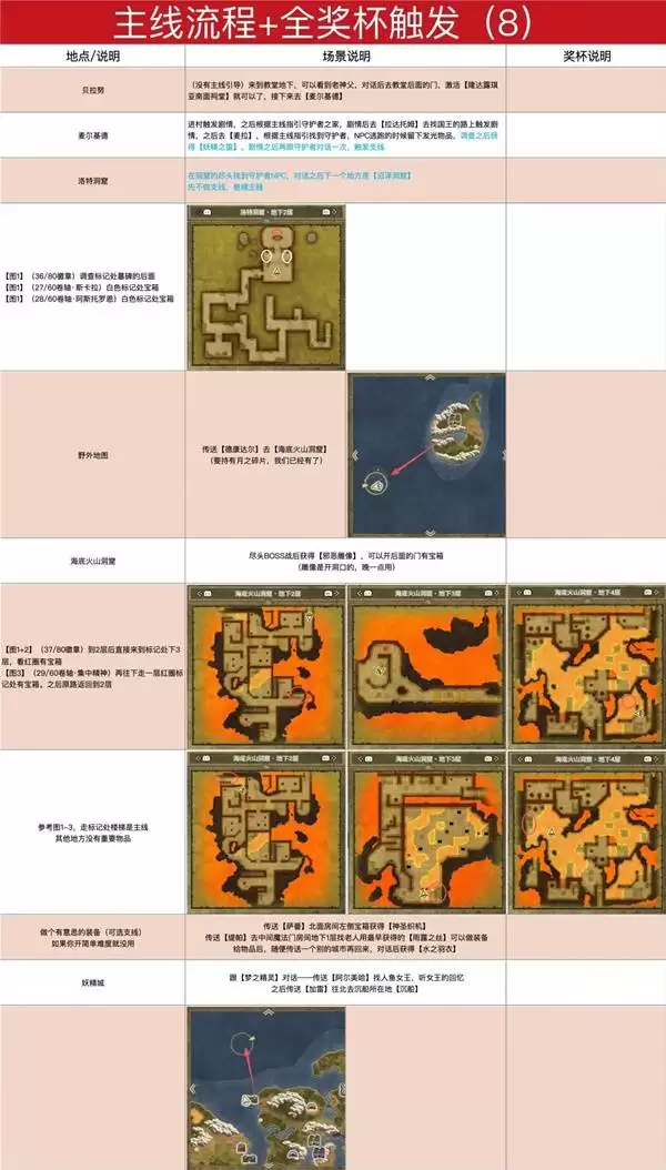 ���߶�����1+2���ư�ͼ�Ĺ��� �׽�����ͼ�Ĺ���