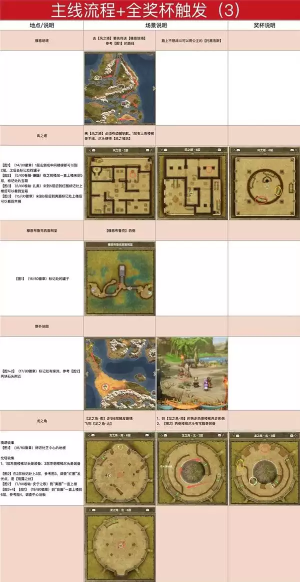 ���߶�����1+2���ư�ͼ�Ĺ��� �׽�����ͼ�Ĺ���