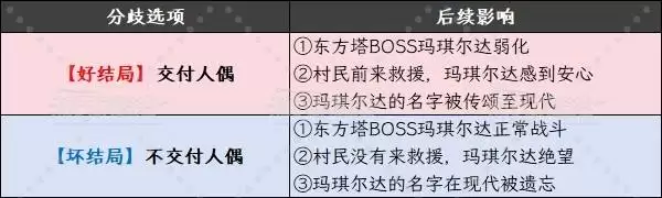 ���߶�����7���ư���鼰��ַ���ѡ��� ��Ҫ�����¼�һ��