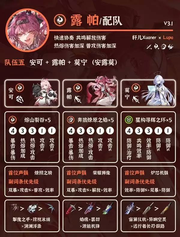 ����3.1¶����ӹ��� ¶����ô���