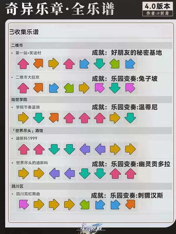 �����������4.0ȫ��ͼ���ս��չ��� ��԰�����ӿν̳�