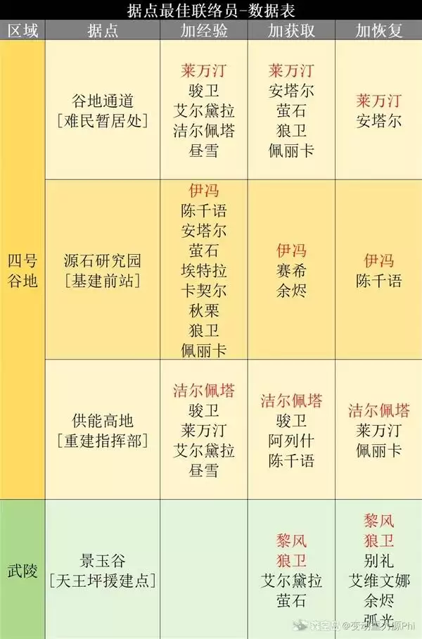 ���շ�����ĩ�ؾݵ������Ա�Ƽ�