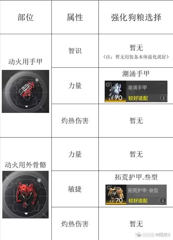 ���շ�����ĩ�ض����׾���ָ�� ��������ô����