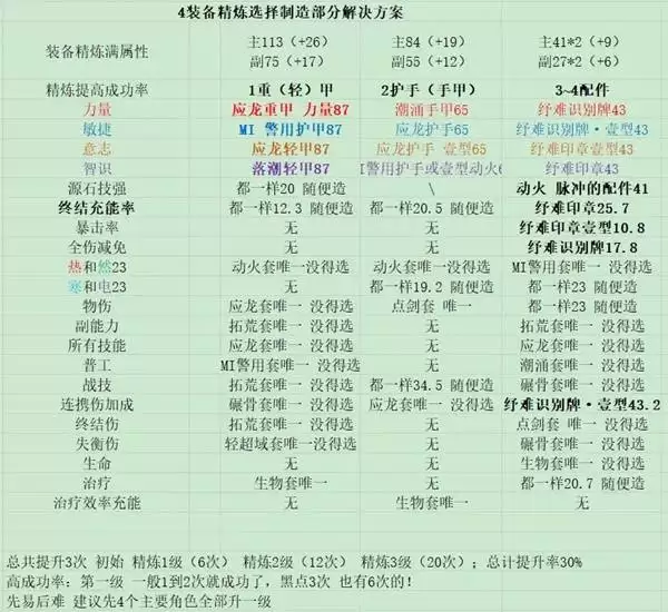 ���շ�����ĩ��ȫ��ɫ��������һ��