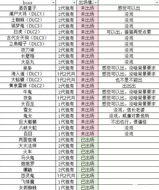 ����3ǰ���������һ�� ����3����Щ�����ֵǳ�