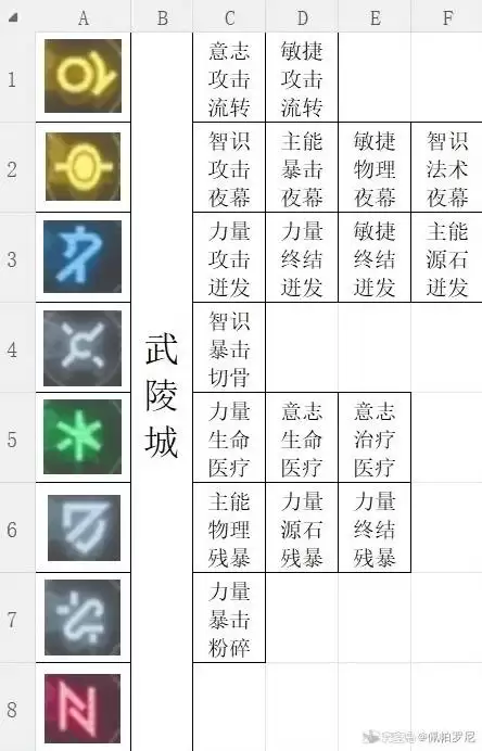 ���շ�����ĩ�ػ����ٲ���ձ�