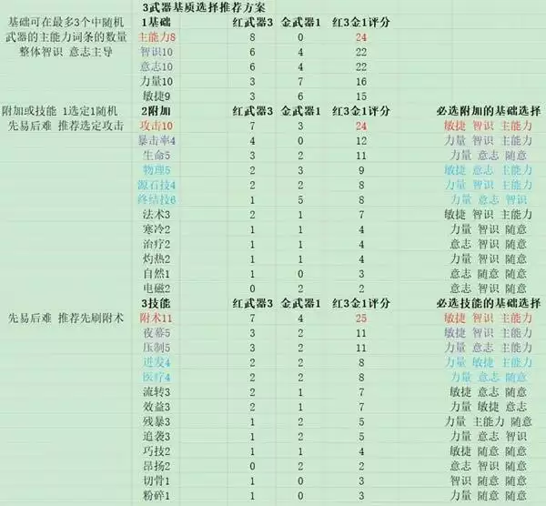 ���շ�����ĩ��ȫ��ɫ��������һ��