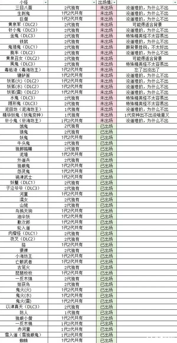 ����3ǰ���������һ�� ����3����Щ�����ֵǳ�