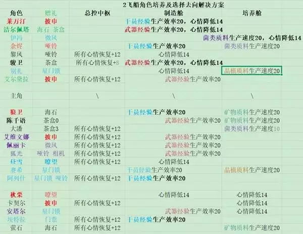 ���շ�����ĩ��ȫ��ɫ��������һ��