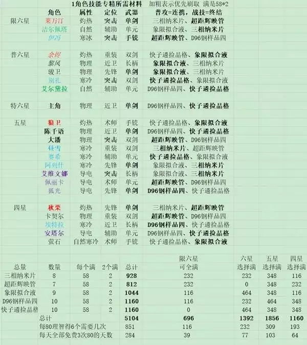 ���շ�����ĩ��ȫ��ɫ��������һ��