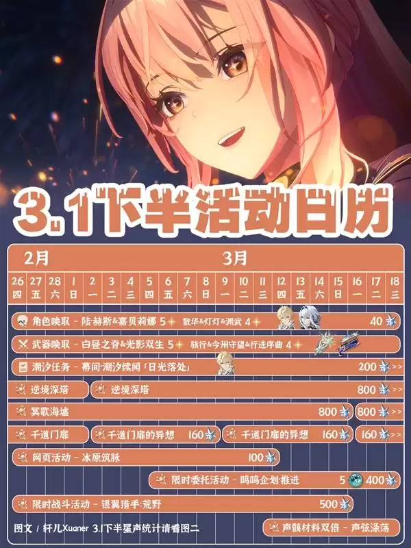 ����3.1�°����� 3.1�°���ʲô�