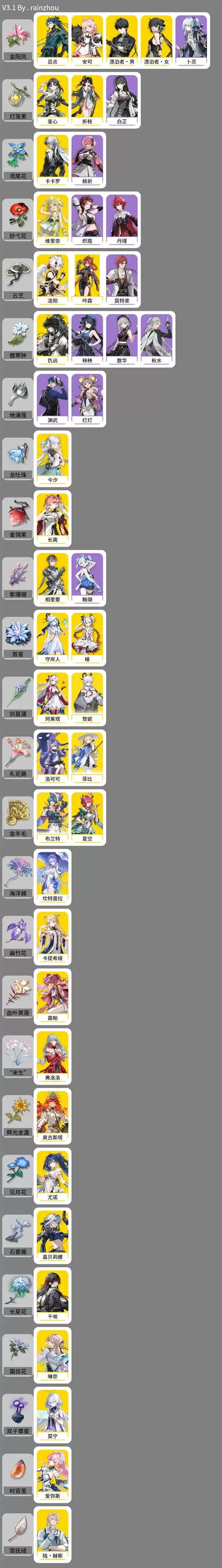 ����3.1ȫ��ɫ���Ϻϼ�