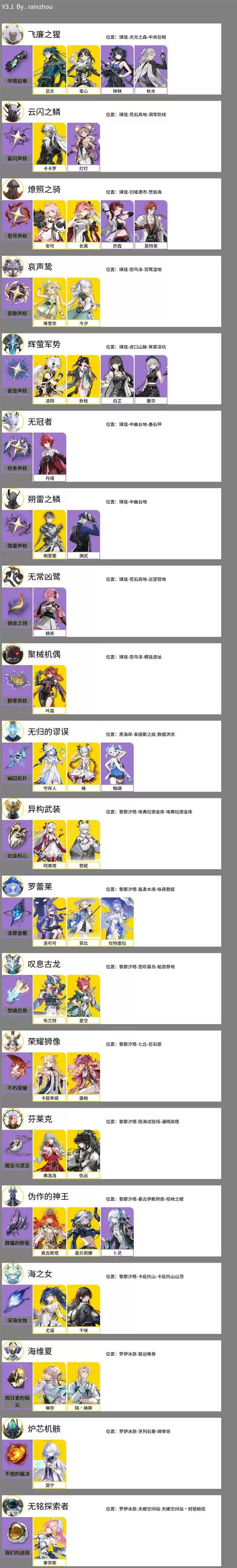 ����3.1ȫ��ɫ���Ϻϼ�