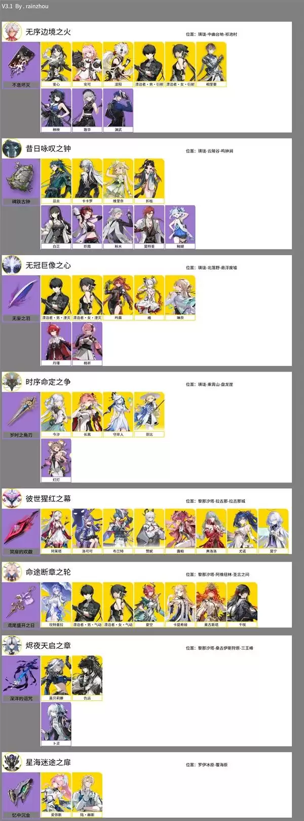 ����3.1ȫ��ɫ���Ϻϼ�