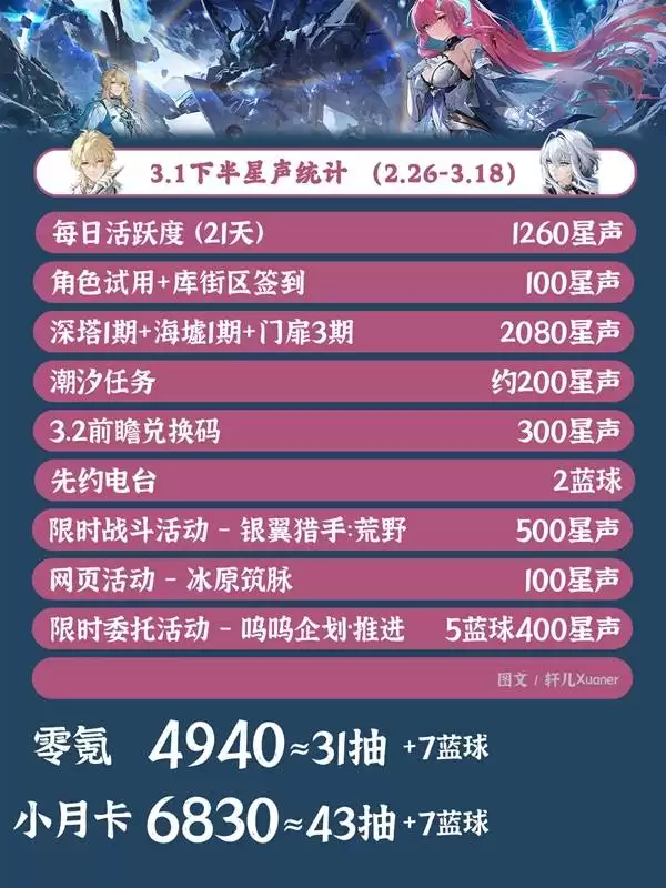 ����3.1�°����� 3.1�°���ʲô�