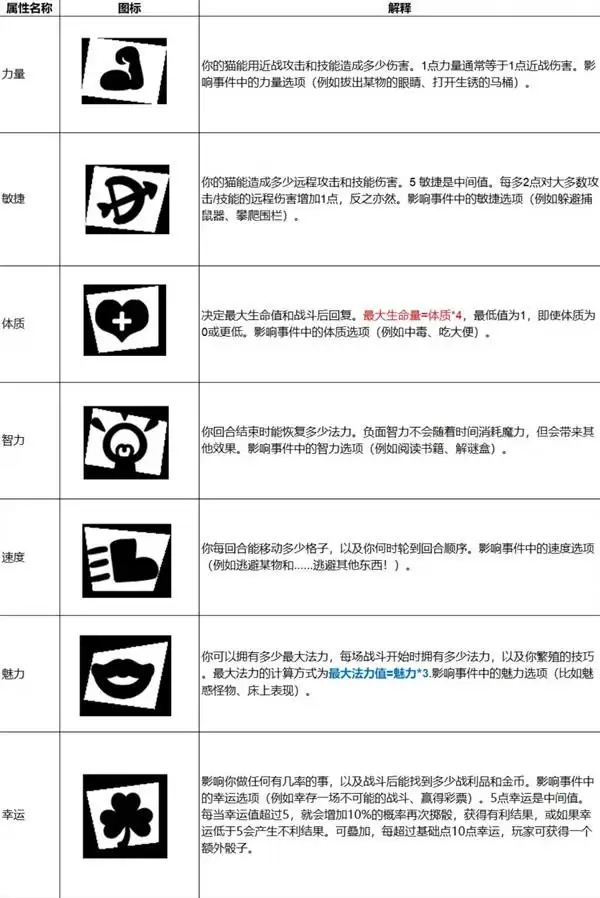 �����Ľ�����Դ���Ч��˵��