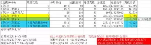 ���շ�����ĩ�ر���������ӷ��� ������ô���