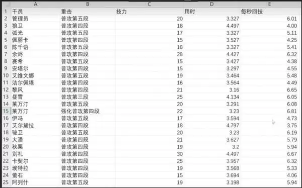 ���շ�����ĩ�ر���������ӷ��� ������ô���