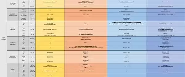 �����Ľ��ȫ�¼�������б�