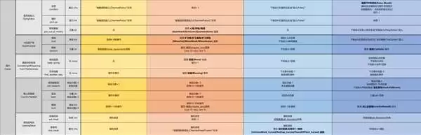 �����Ľ��ȫ�¼�������б�