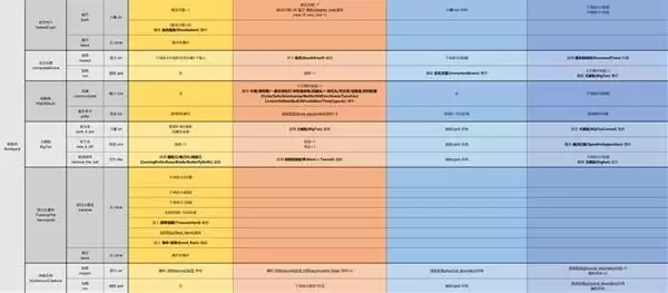 �����Ľ��ȫ�¼�������б�