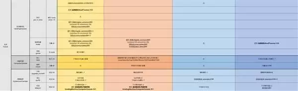 �����Ľ��ȫ�¼�������б�