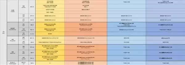 �����Ľ��ȫ�¼�������б�