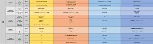 �����Ľ��ȫ�¼�������б�