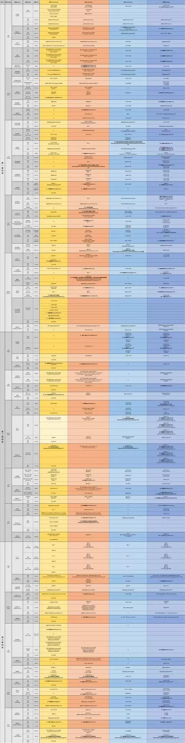 �����Ľ��ȫ�¼�������б�