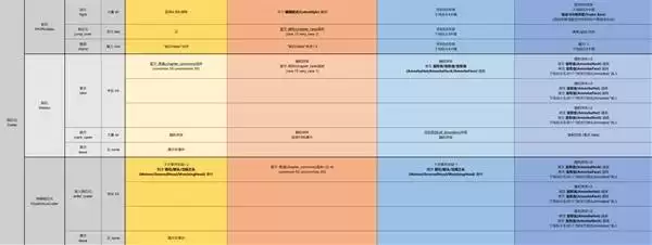 �����Ľ��ȫ�¼�������б�