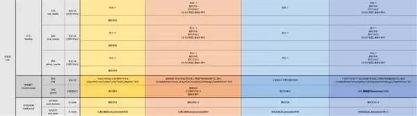 �����Ľ��ȫ�¼�������б�