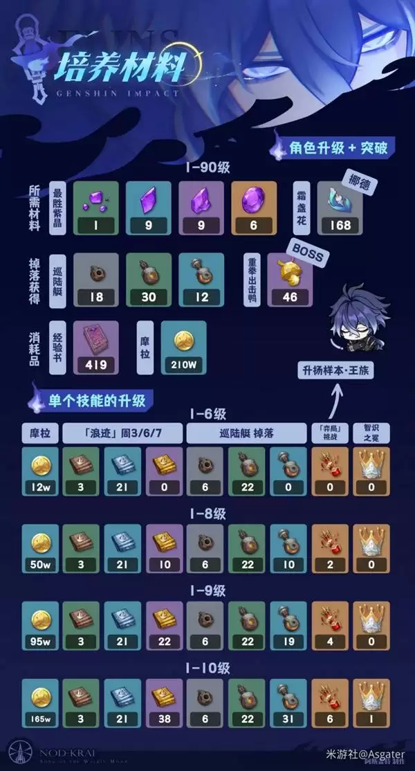 ԭ�����˹���ɹ��� ����˹������ʥ���Ｐ����Ƽ�